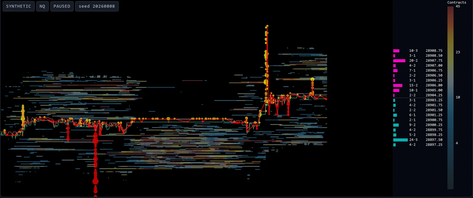 TheMap simulator: a liquidity heatmap on NQ, paused in the middle of a stop run