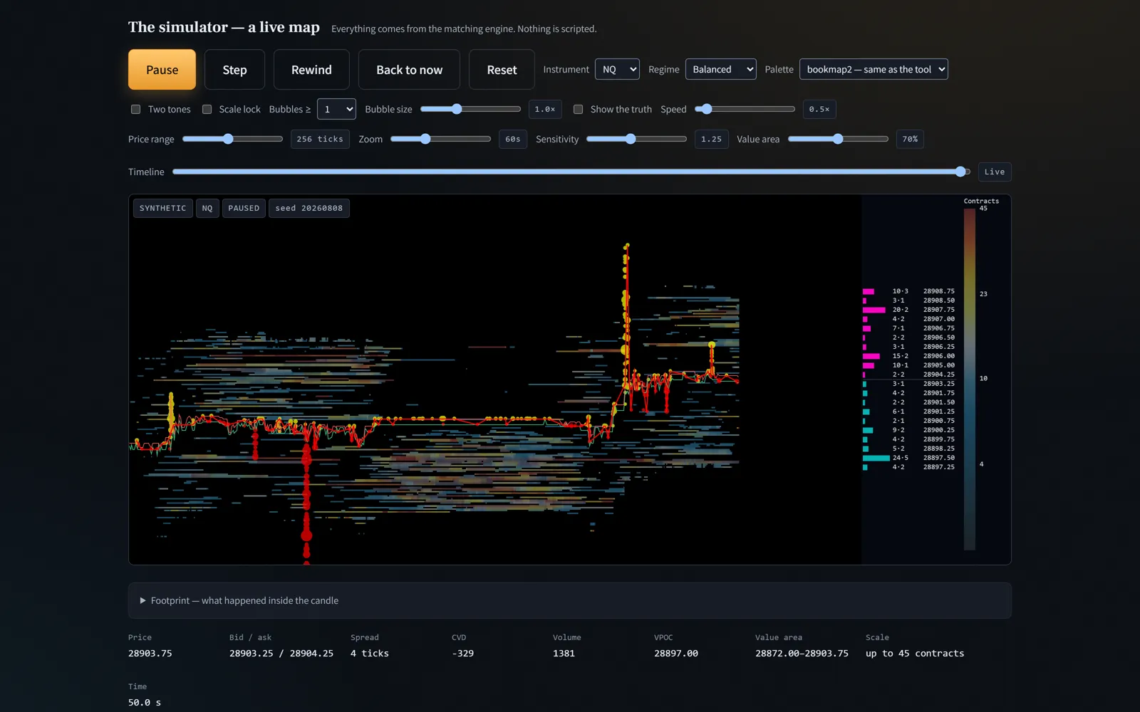 The full simulator page: transport controls, liquidity heatmap, order book ladder and session stats